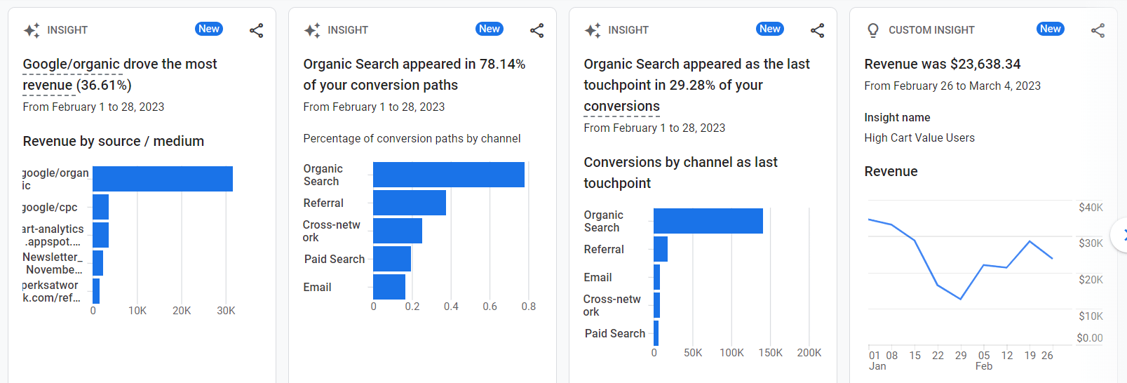 google analysis revenue targets example