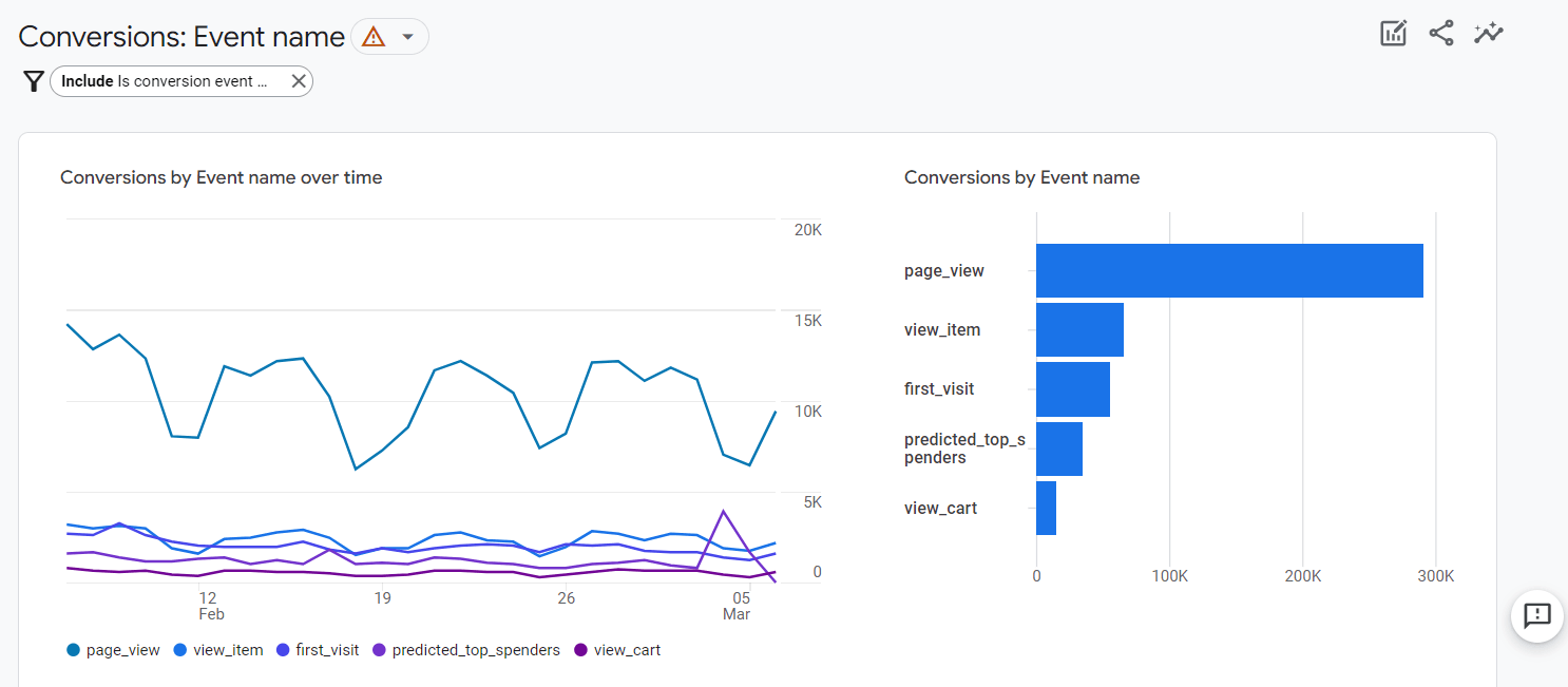 google analytics performance tracking example