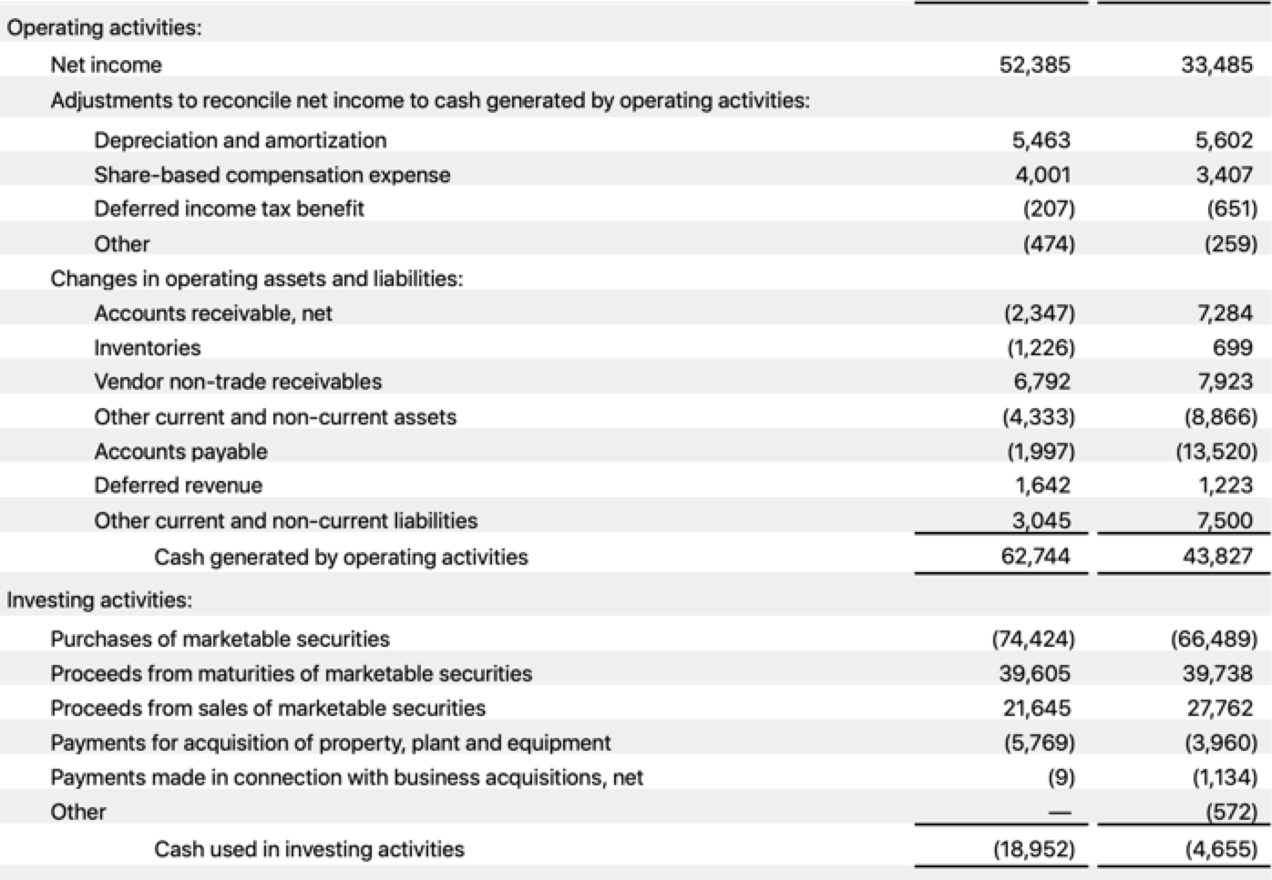 Screenshot of Apple income form