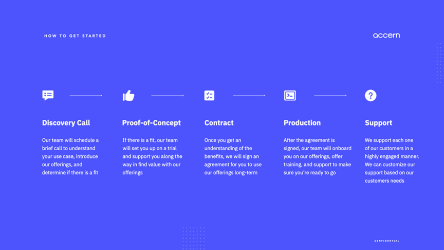 sales pitch deck accern