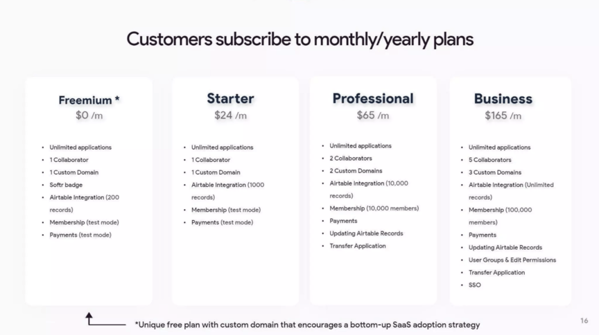 sales pitch deck softr