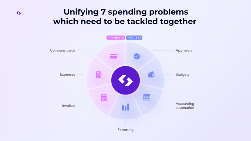 sales pitch deck spendesk