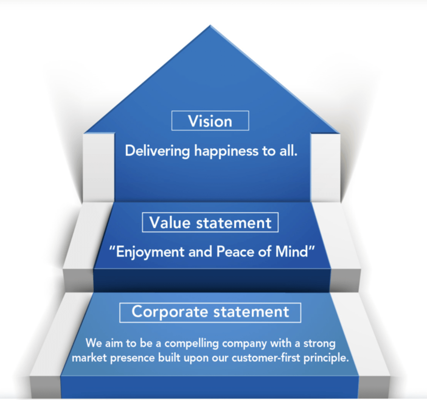 Screenshot of the Subaru marketing and goal hierarchy