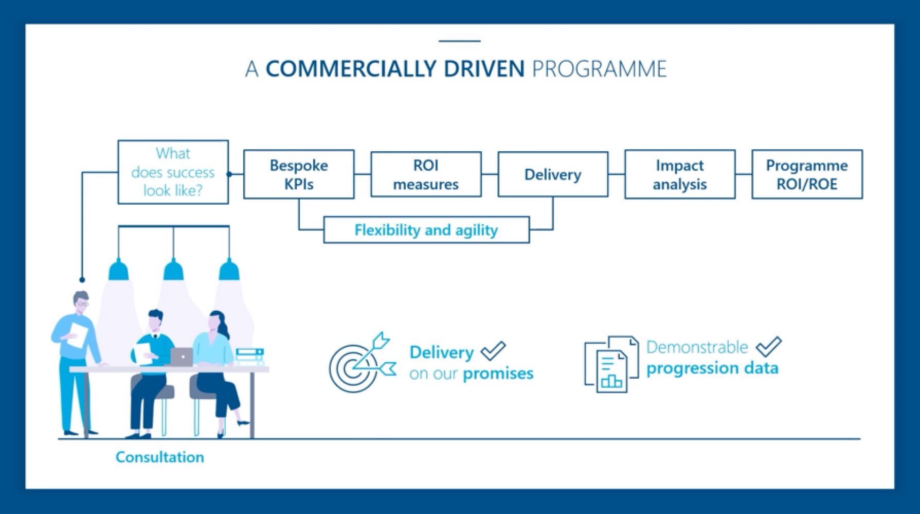 TalkingTalent sales pitch deck