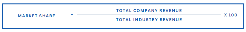 Market share formula