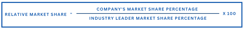 Relative market share formula