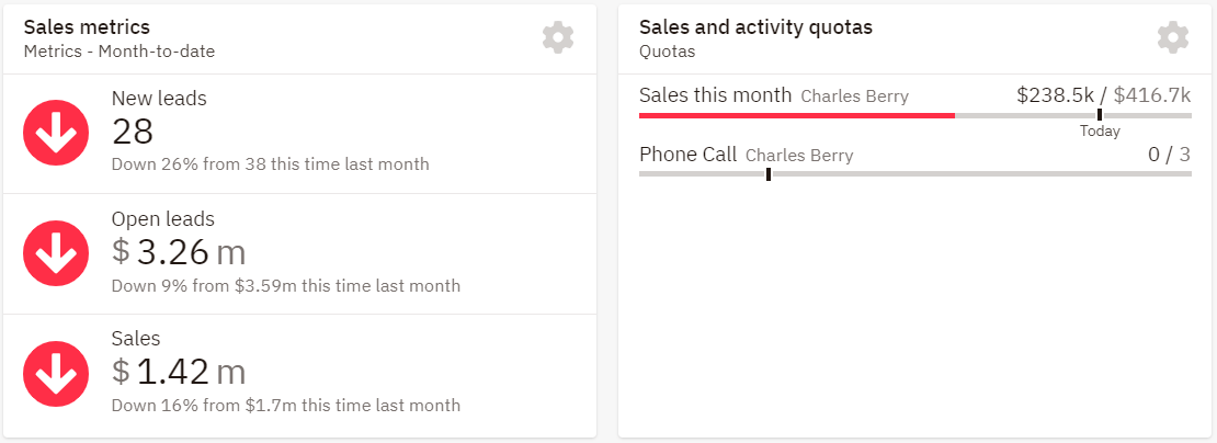 access your selling activity example