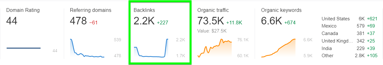 banklinks report ahrefs example