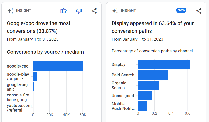 conversion insights google analytics example