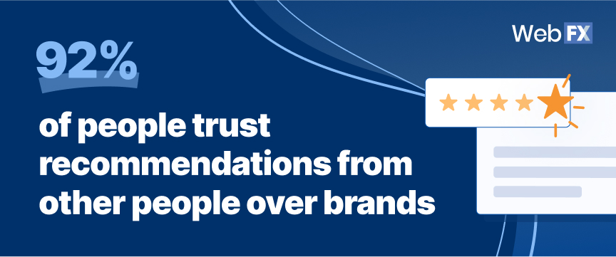 92% of people trust recommendations from other people over brands