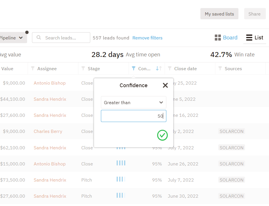 establish lead scoring criteria example