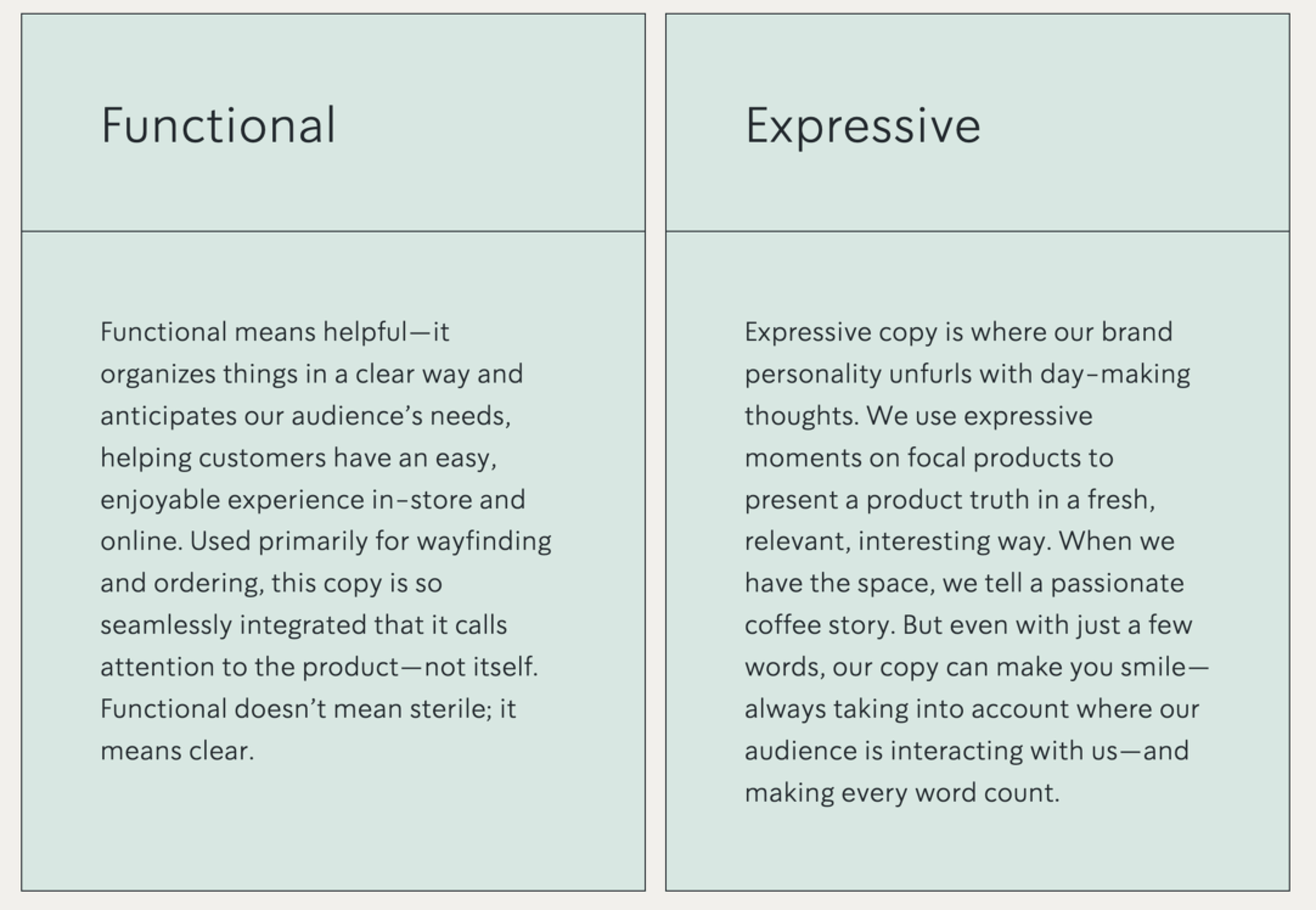 Table breaking down "Functional" and "Expressive" voice