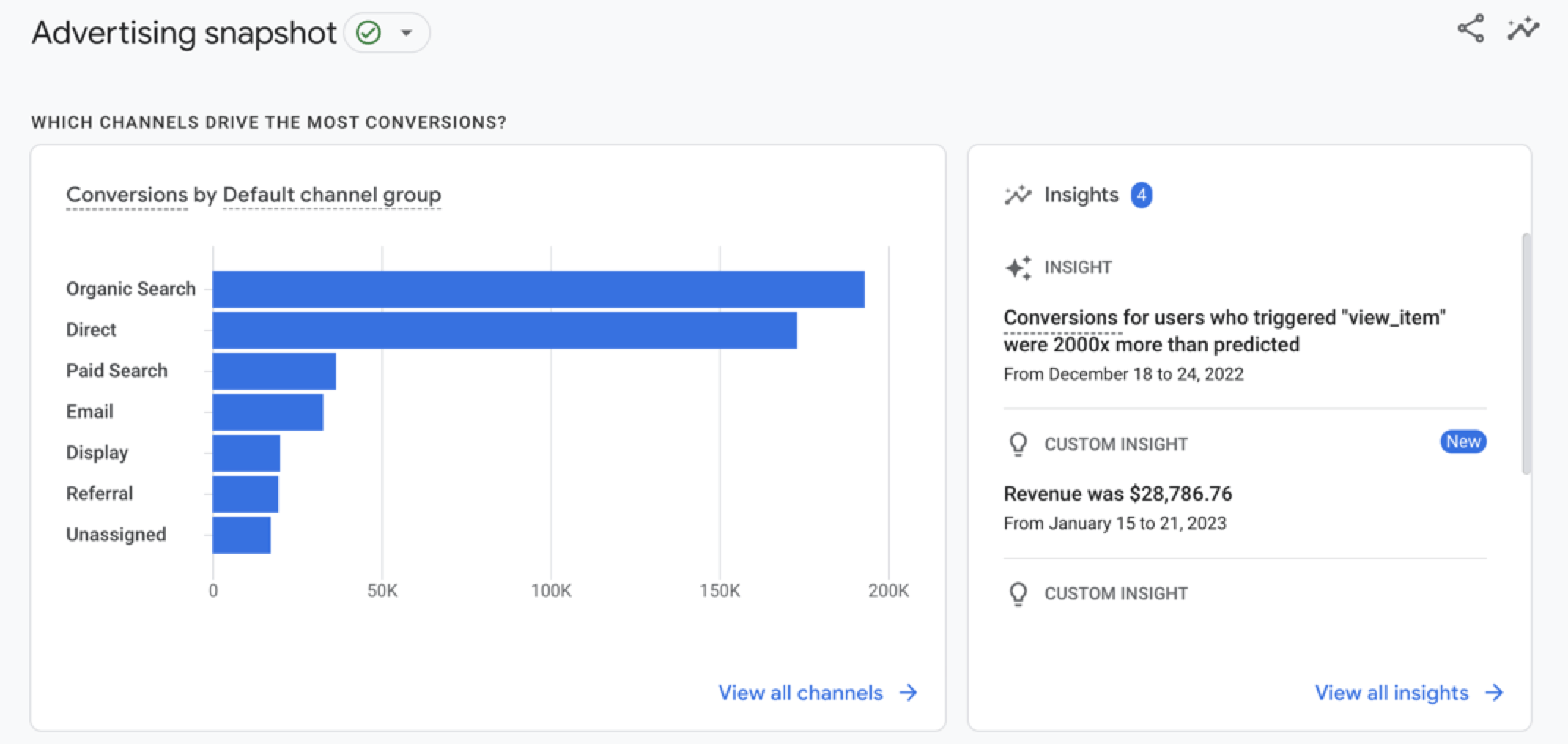 Advertising snapshot graph from Google Analytics