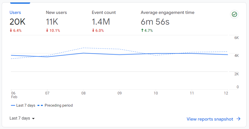 google analytics website traffic example