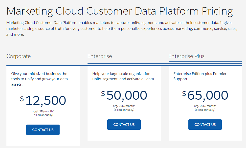 Salesforce pricing list