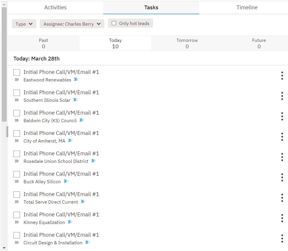 sales activity calls consistency