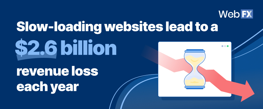 Slow-loading websites lead to a $2.6 billion revenue loss