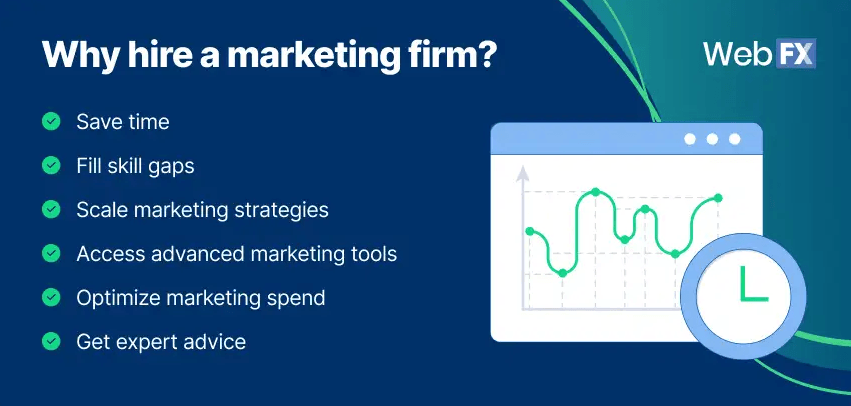 Graphic showing why you should hire a marketing firm