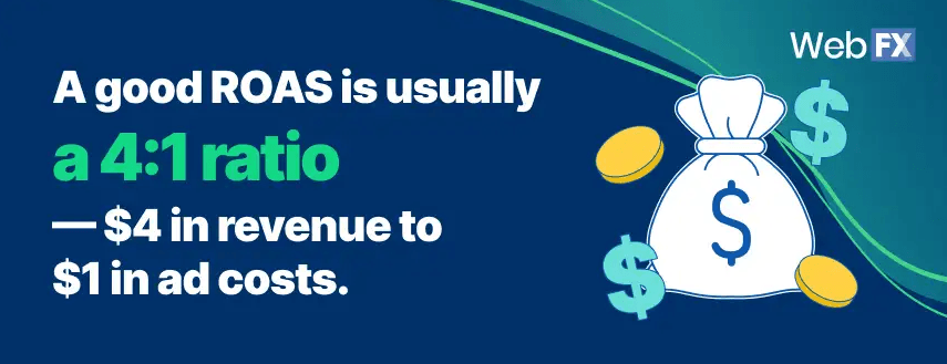 Graphic showing a good ROAS ratio