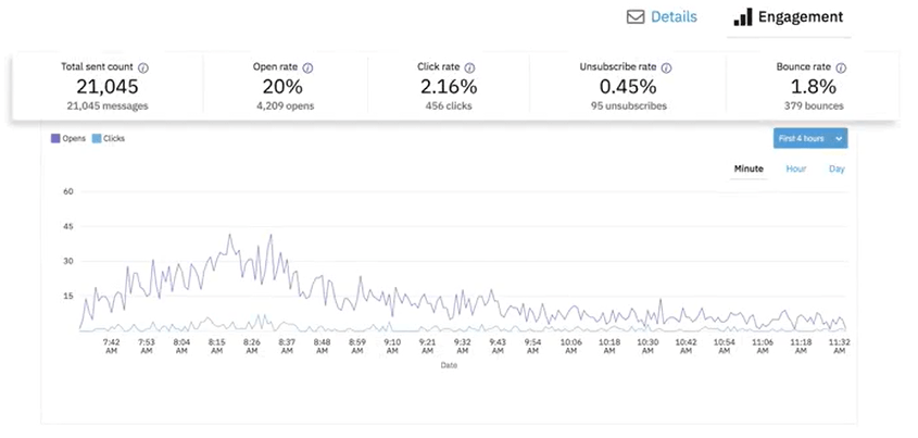 Analytics and reporting tools example