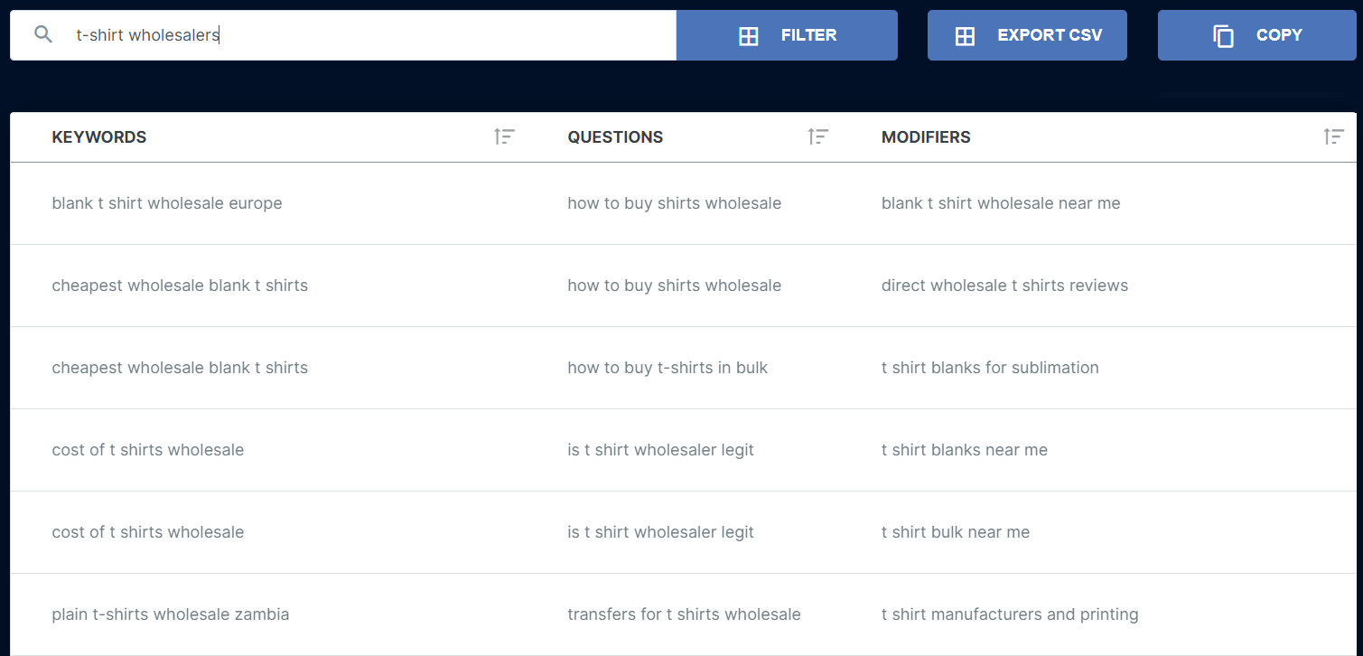 KeywordsFX keyword research example