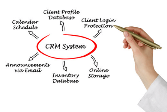 collaborative crm image