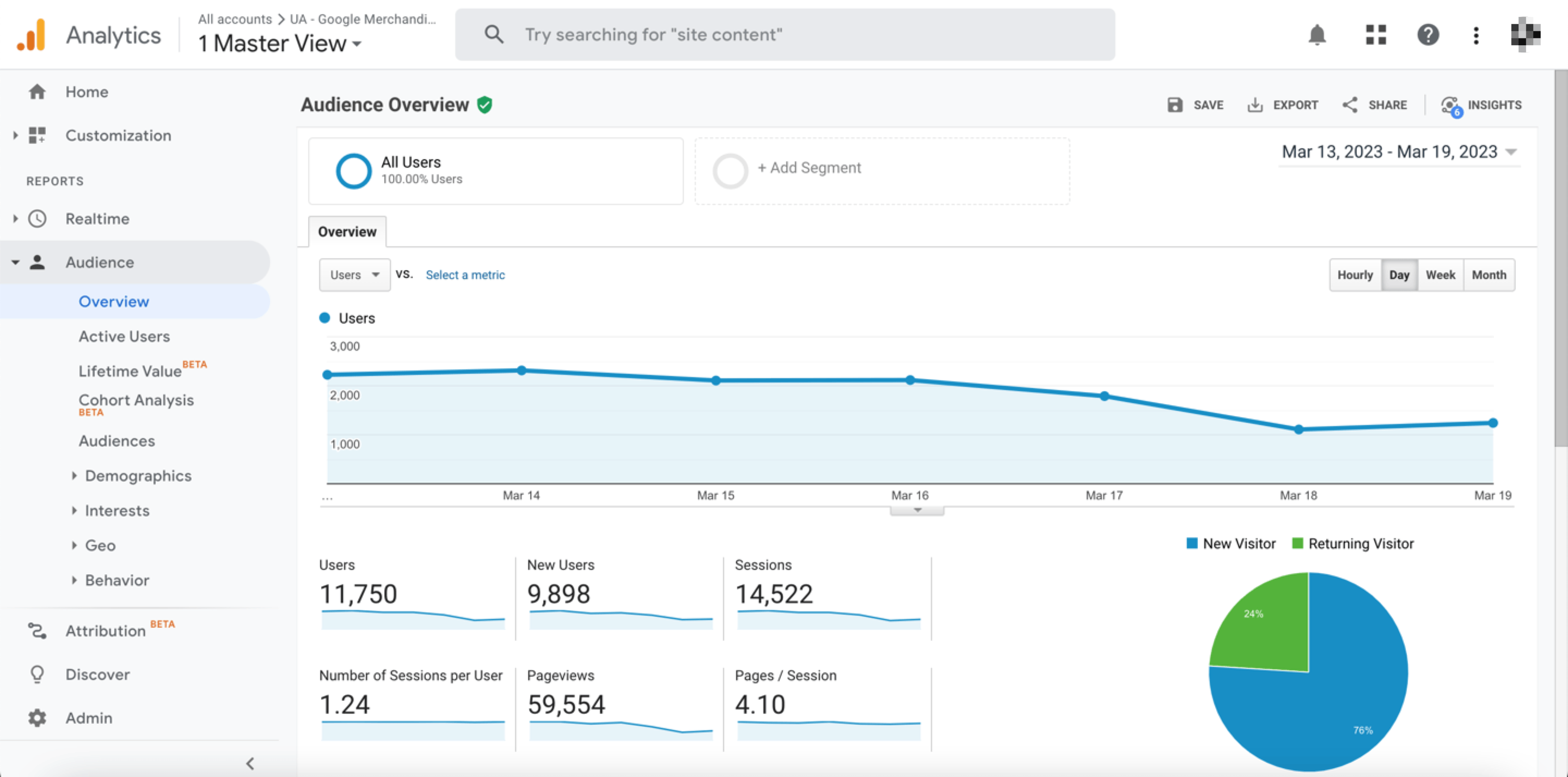 google analytics audience overview