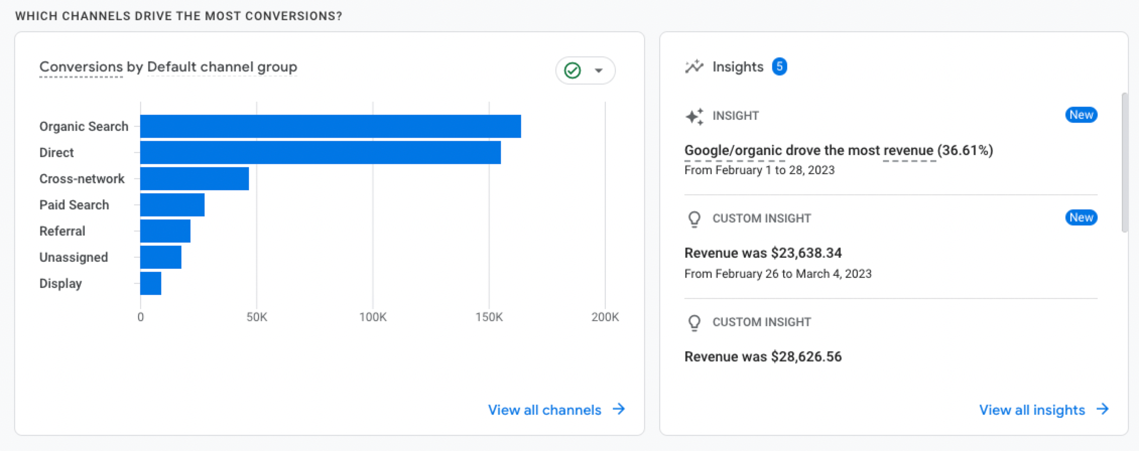 Screenshot of Google Analytics advertising graph