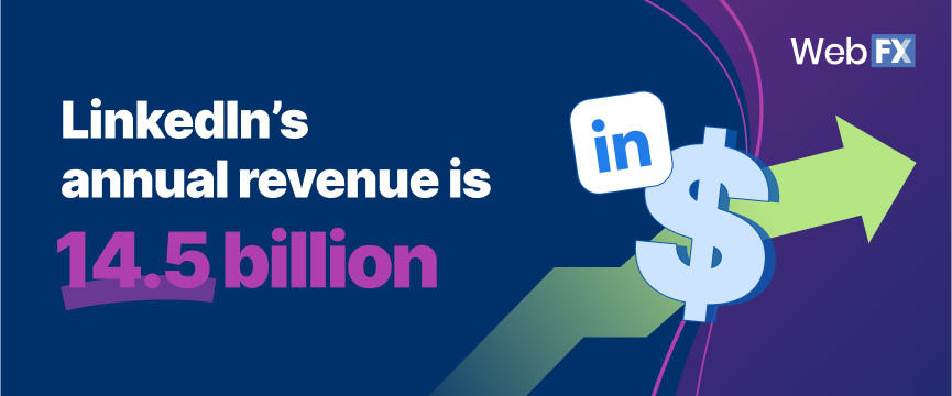 LinkedIn’s annual revenue is $14.5 billion