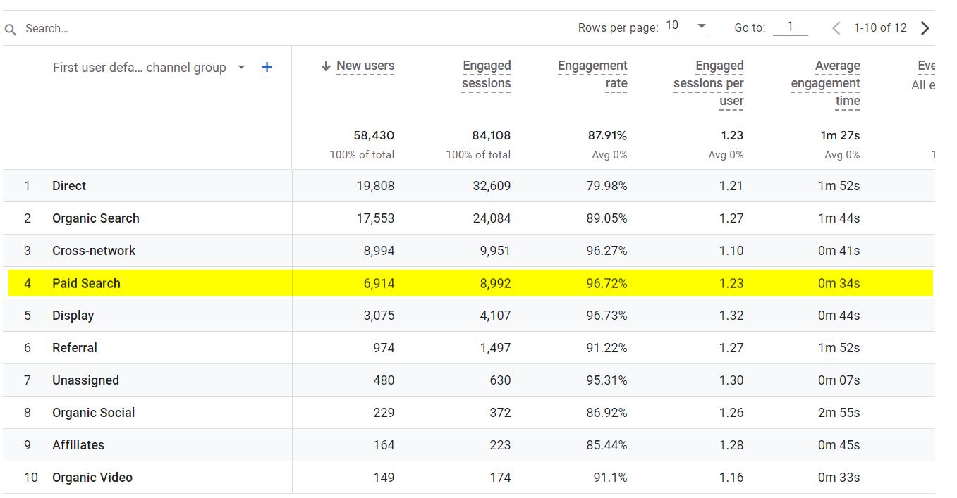 new users data google ads example