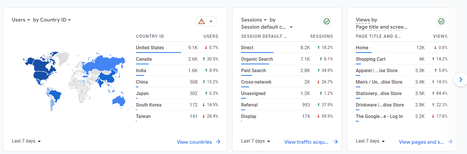 targeted traffic data google analytics example