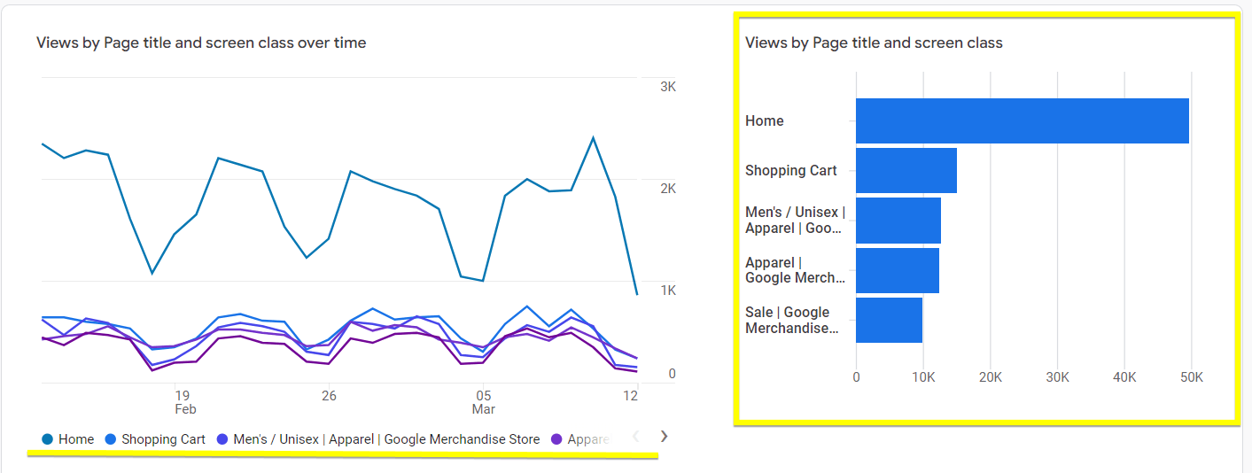 track your taxonomies traffic example