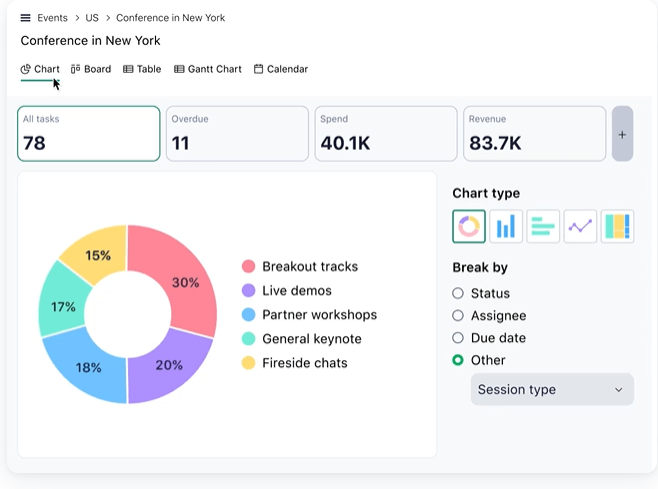 Wrike project management software