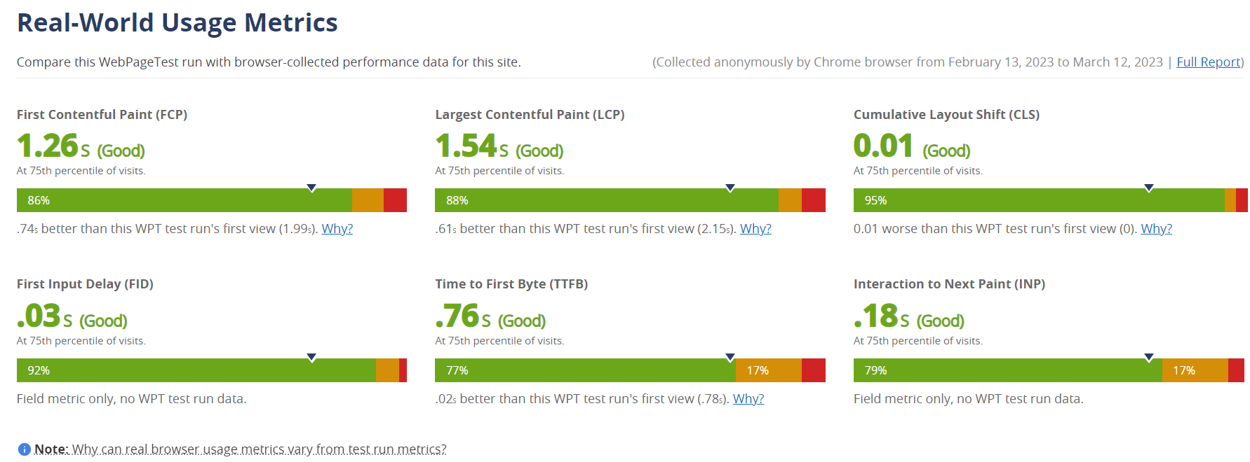 WebPageTest example