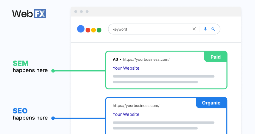 Graphic explaining the difference between SEO vs. SEM