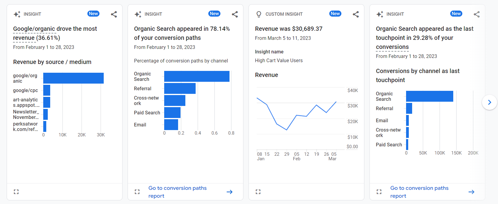 google analytics insights screenshot