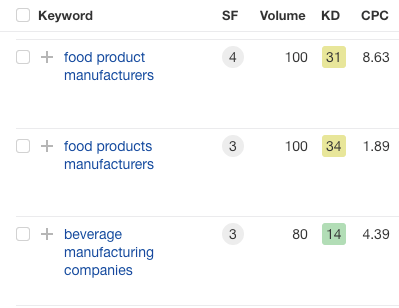 List of keywords related to food and beverage manufacturing and the data on them from a keyword tool