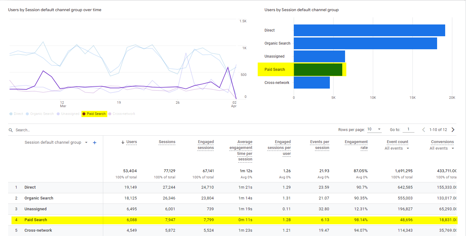 measure-ad-campaign performance screenshot example