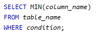 A snippet of SQL code