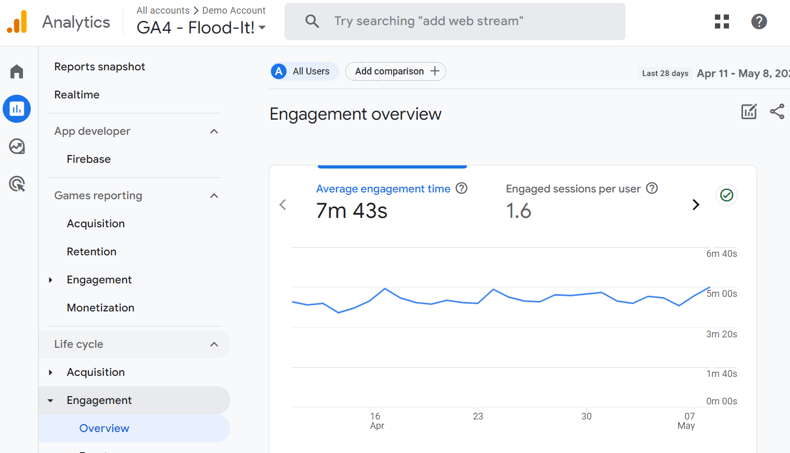 ga4-analytics