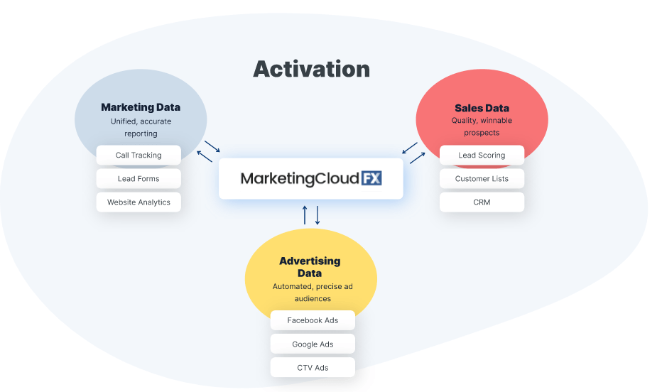analyze data from different sources example