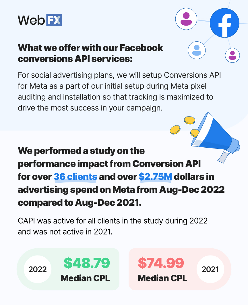 WebFX Facebook CAPI results