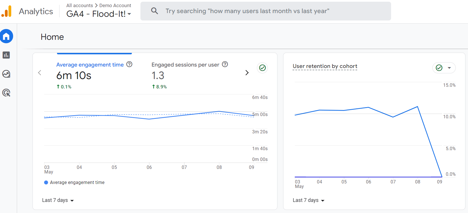 google analytics screenshot