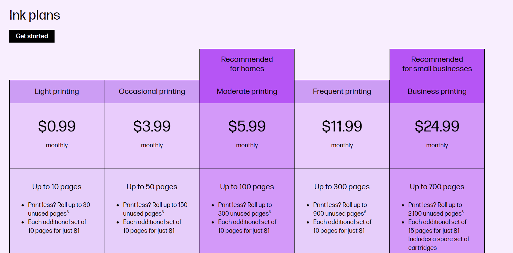 hp ink subscription pricing plan page