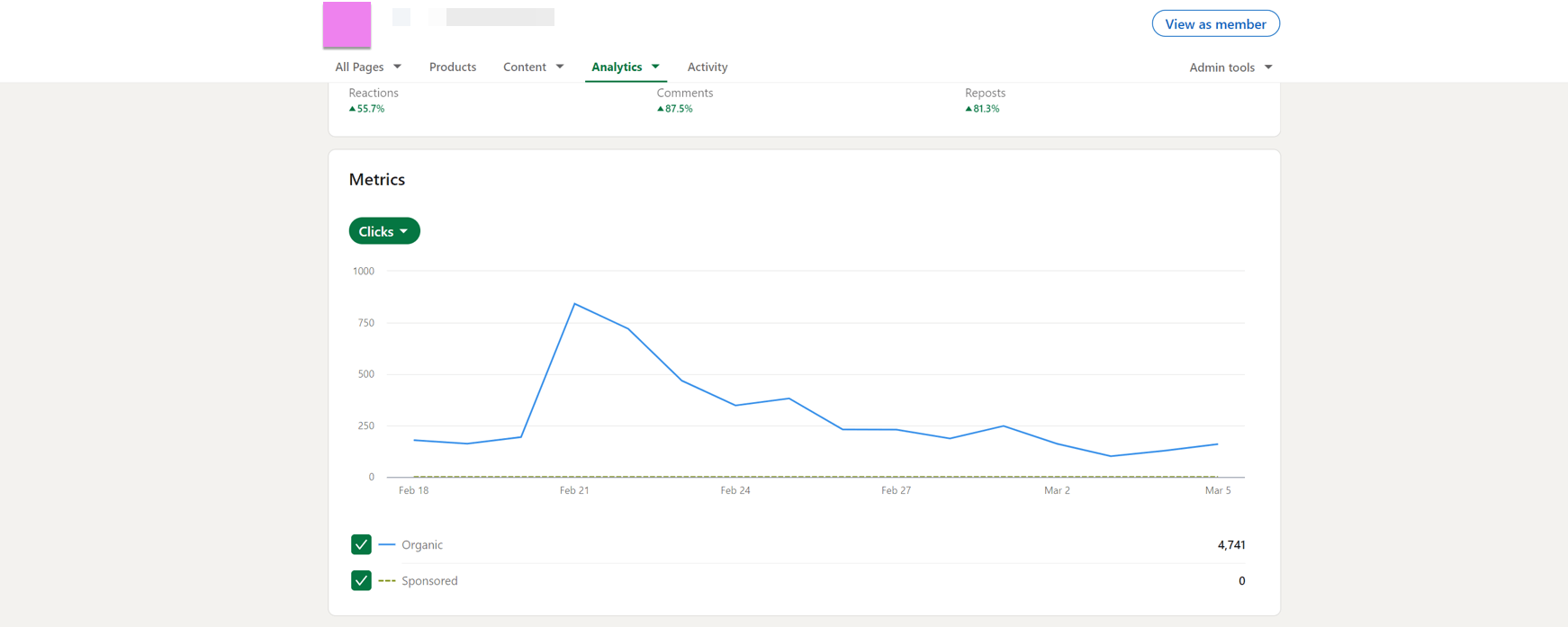 linkedin content analytics