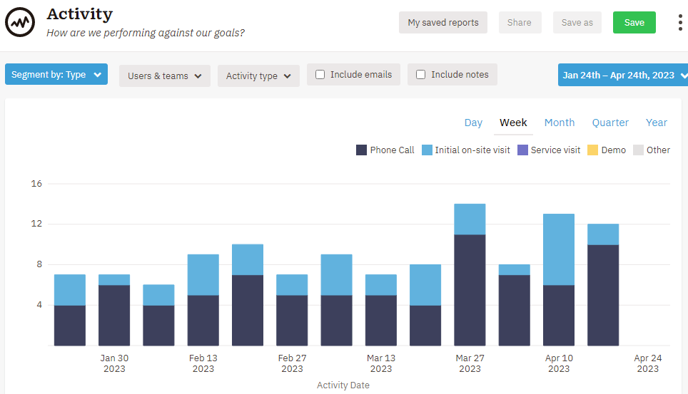 Nutshell activity report