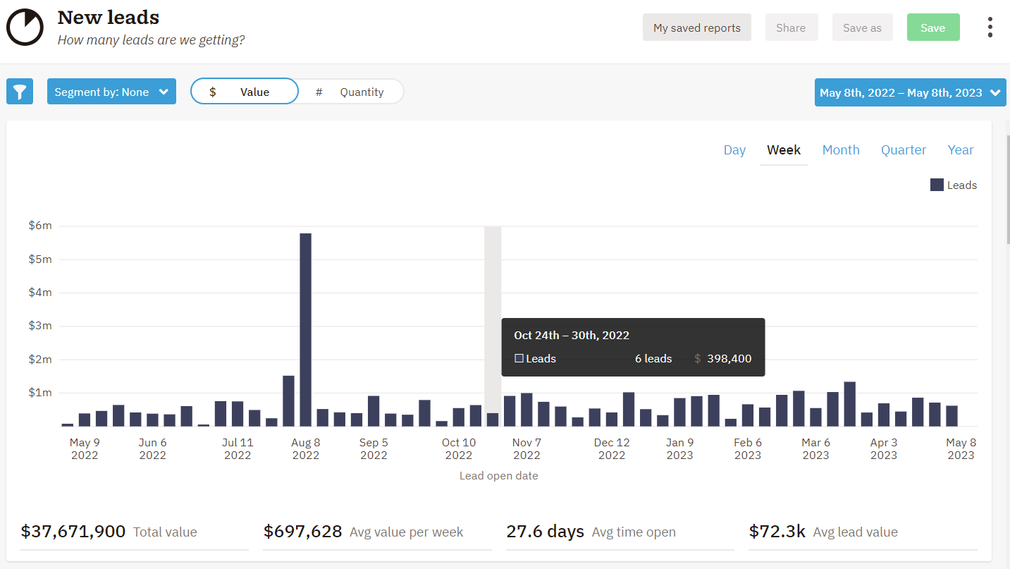 nutshell crm dashboard screenshot