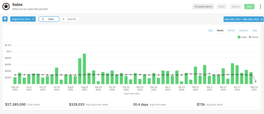 nutshell sales graph