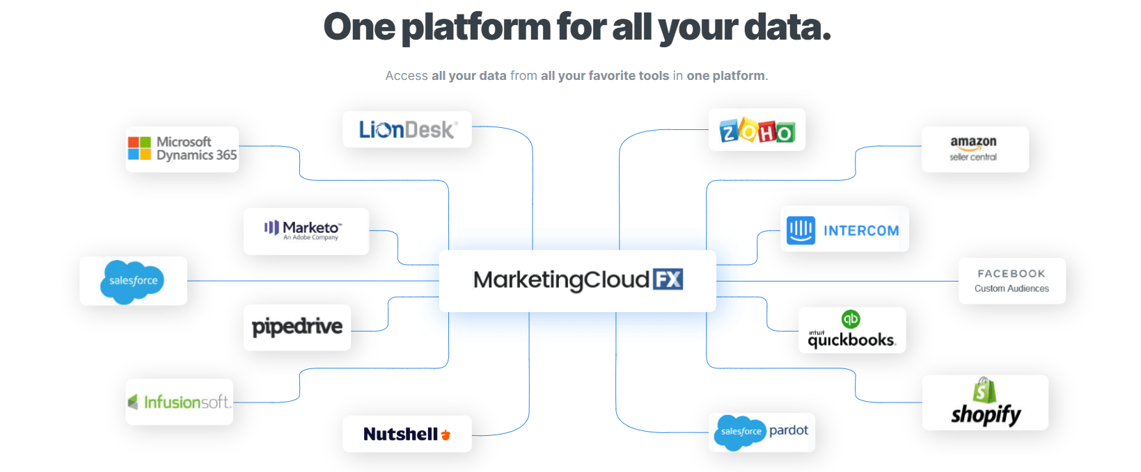 RevenueCloudFX data integration capabilities screenshot