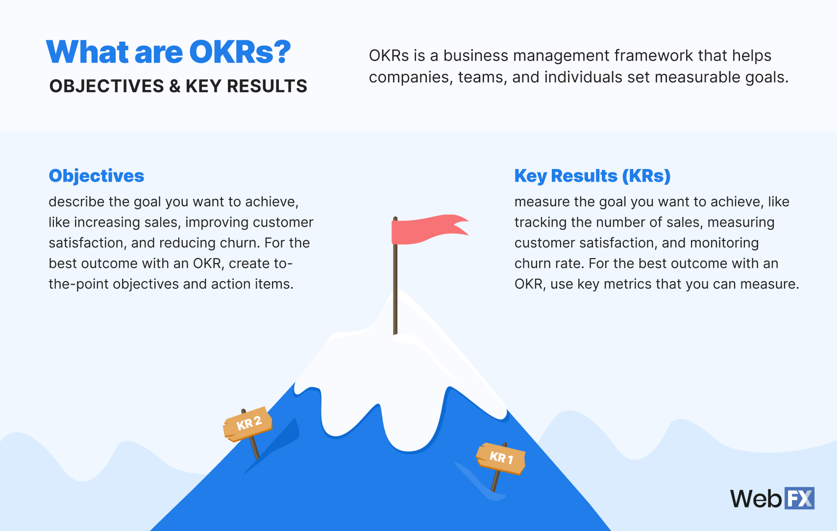 What are OKRs infographic